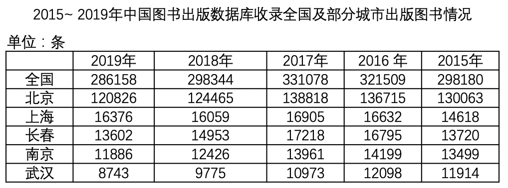 2020年8月8日浙江省事业单位联考《综合素质测试》试题（网友回忆版）(图16)