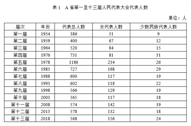 2019年10月20日浙江省台州市玉环市事业单位考试《职业能力测试》精选题(图54)