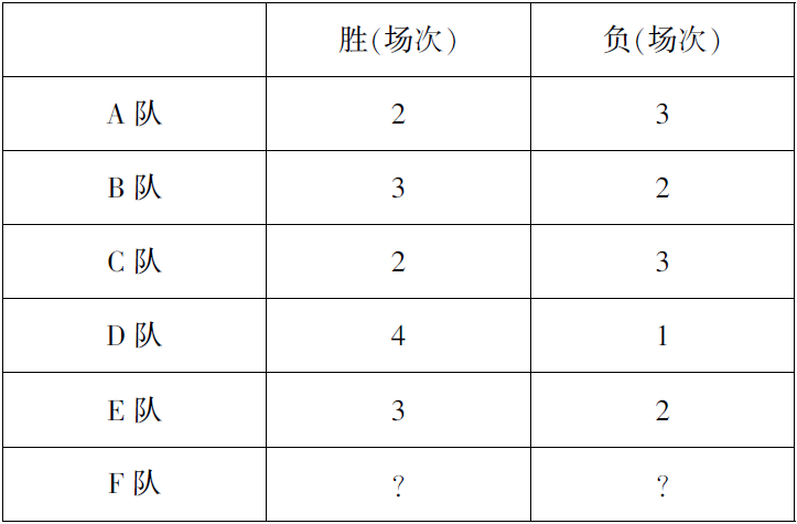 2019年4月21日中共浙江省委办公厅事业单位《综合能力测试》笔试试题（网友回忆版）(图15)