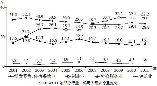 2019年4月21日中共浙江省委办公厅事业单位《综合能力测试》笔试试题（网友回忆版）(图69)