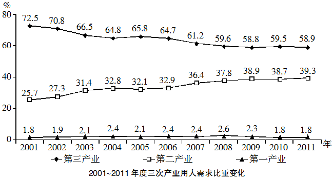 2019年4月21日中共浙江省委办公厅事业单位《综合能力测试》笔试试题（网友回忆版）(图68)