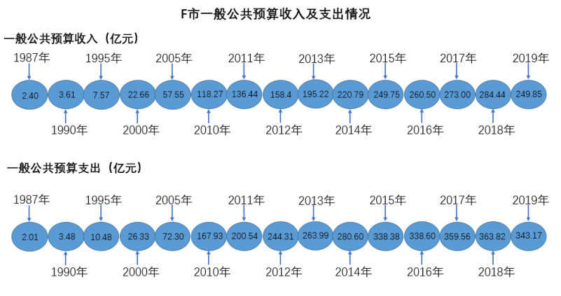 2020年12月27日浙江省温州市瑞安市事业单位《职业能力测试》笔试精选题（网友回忆版）(图8)