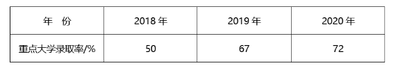 2021年4月24日浙江省事业单位招聘考试《职业能力倾向测验》试题（考生回忆版）(图17)