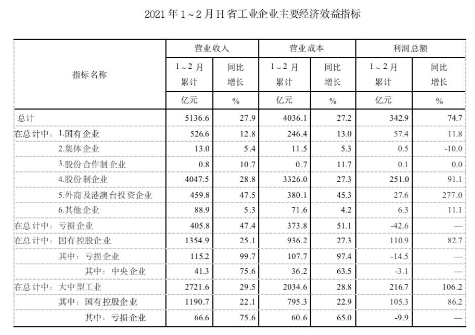 2021年9月25日浙江省事业单位招聘考试《职业能力倾向测验》试题（网友回忆版）(图43)