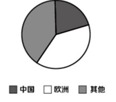 2022年5月29日浙江省事业单位统一招聘考试试卷《职业能力倾向测验》试题（网友回忆版）(图61)