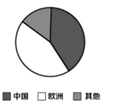 2022年5月29日浙江省事业单位统一招聘考试试卷《职业能力倾向测验》试题（网友回忆版）(图62)