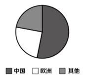 2022年5月29日浙江省事业单位统一招聘考试试卷《职业能力倾向测验》试题（网友回忆版）(图64)