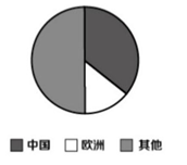 2022年5月29日浙江省事业单位统一招聘考试试卷《职业能力倾向测验》试题（网友回忆版）(图63)