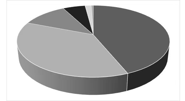 2024年4月27日浙江省事业单位招聘考试《职业能力倾向测验》试题（网友回忆版）(图50)