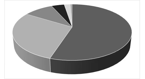 2024年4月27日浙江省事业单位招聘考试《职业能力倾向测验》试题（网友回忆版）(图51)