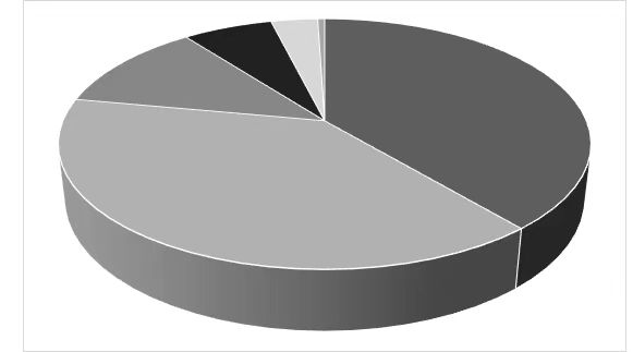 2024年4月27日浙江省事业单位招聘考试《职业能力倾向测验》试题（网友回忆版）(图53)