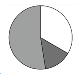 2025年4月26日浙江省事业单位统考《职业能力倾向测验》笔试试题（网友回忆版）(图44)