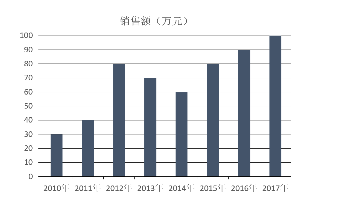 2019年军队文职统一考试（公共科目）真题（网友回忆版）(图35)
