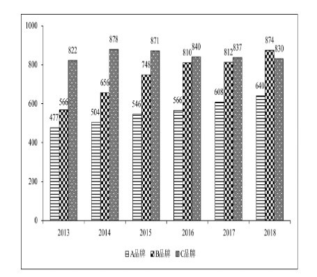2020年军队文职统一考试（公共科目）试题（网友回忆版）(图21)