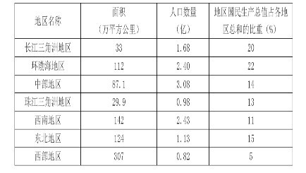 2020年军队文职统一考试（公共科目）试题（网友回忆版）(图22)