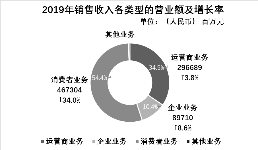 2021军队文职统一考试（公共科目）试题（网友回忆版）(图37)