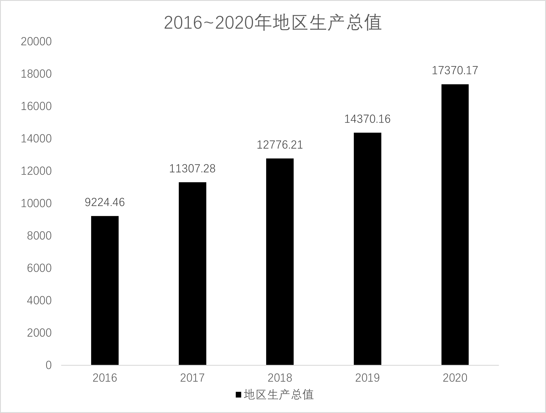 2022年军队文职统一考试（公共科目）试题（网友回忆版）(图20)