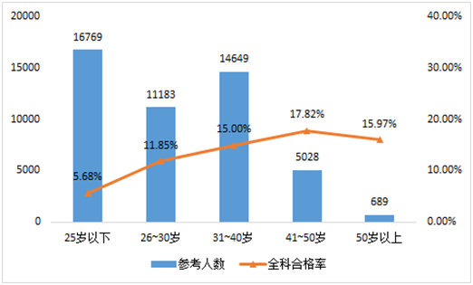 2023年军队文职统一考试（公共科目）题（网友回忆版）(图65)