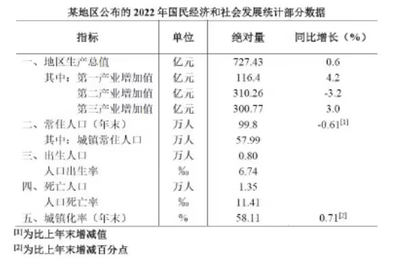 2024年军队文职统一考试（公共科目）试题（网友回忆版）(图22)