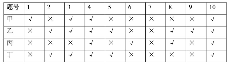 2023年军队文职统一考试（公共科目）题（网友回忆版）(图41)