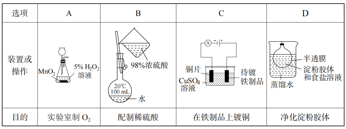 2018年辽宁省中小学新任教师公开招聘考试中学化学试题(图115) 2018年辽宁省中小学新任教师公开招聘考试中学化学试题(图115)