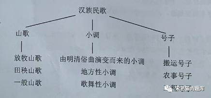 2023年辽宁省锦州市开发区教师招聘《教育理论基础》考试题(考生回忆版)(图2) 2023年辽宁省锦州市开发区教师招聘《教育理论基础》考试题(考生回忆版)(图2)