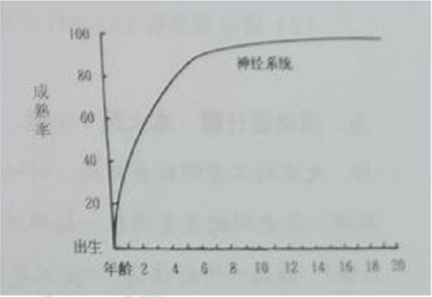2022年上半年教师资格证考试《保教知识与能力》（幼儿园）题（考生回忆版）(图1)