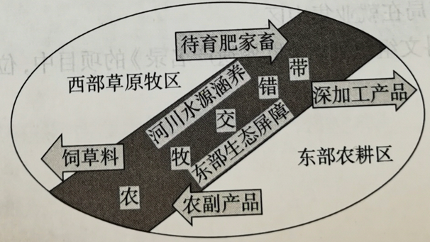 2019年上半年教师资格证考试《初中地理》题（精选）(图7)