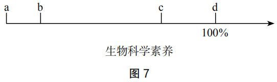 2019年下半年教师资格证考试《初中生物》题(图7)