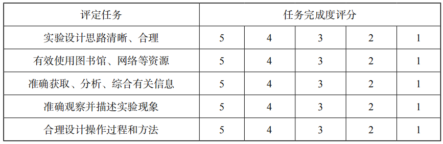 2019年下半年教师资格证考试《初中生物》题(图8)