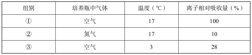 2019年上半年教师资格证考试《初中生物》题(图5)