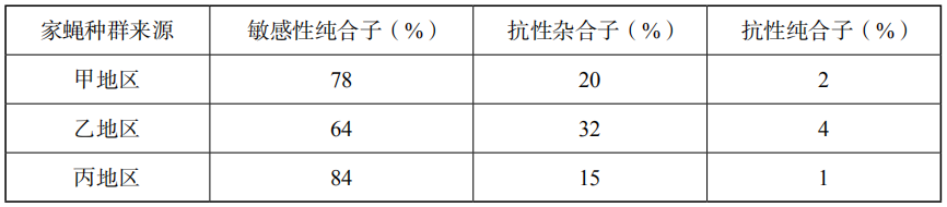 2019年上半年教师资格证考试《初中生物》题(图6)