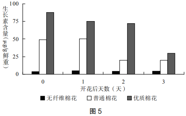 2019年上半年教师资格证考试《初中生物》题(图7)