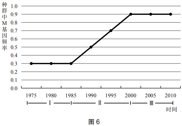 2019年上半年教师资格证考试《初中生物》题(图9)