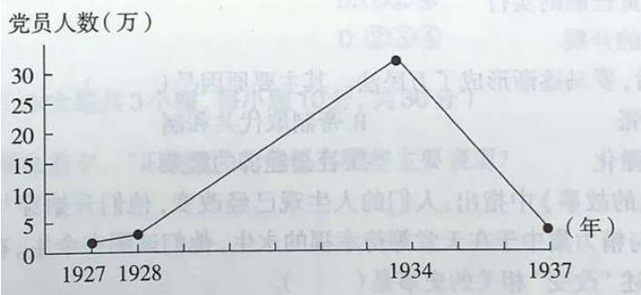2019年上半年教师资格证考试《初中历史》题(图2)