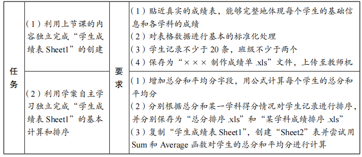 2019年上半年教师资格证考试《初中信息技术》题(图14)