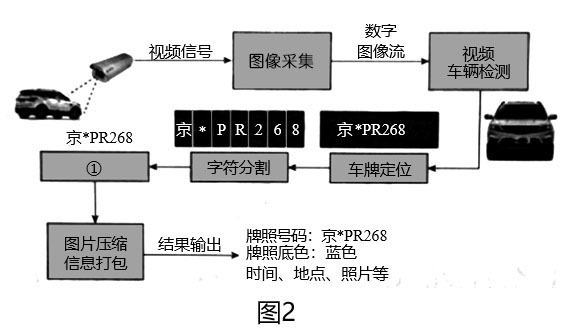 2019年下半年教师资格证考试《初中信息技术》题(图2)