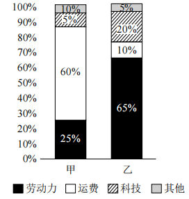 2020年下半年教师资格证考试《初中地理》题(图3)