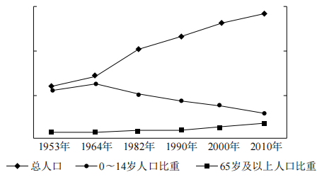 2020年下半年教师资格证考试《初中地理》题(图4)