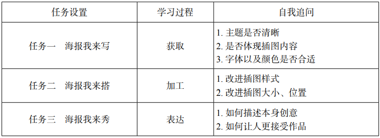 2020年下半年教师资格证考试《初中信息技术》题(图14)