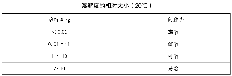 2019年下半年教师资格证考试《初中化学》题(图46)