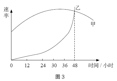 2020年下半年教师资格证考试《初中生物》题（考生回忆版）(图3)