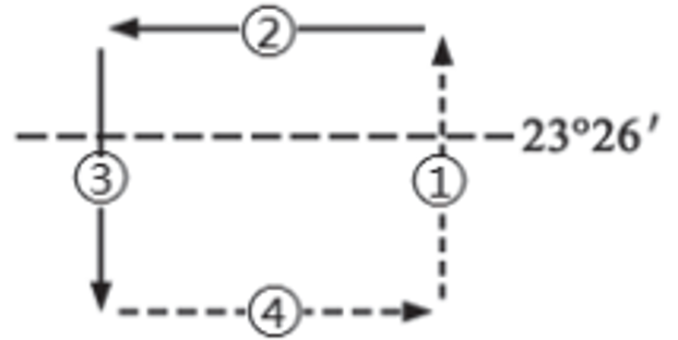2021年下半年教师资格证考试《初中地理》题（考生回忆版）(图4)