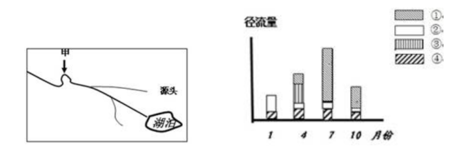 2021年下半年教师资格证考试《初中地理》题（考生回忆版）(图5)