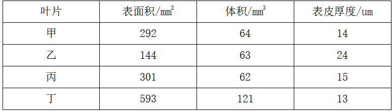 2021年下半年教师资格证考试《初中生物》题（考生回忆版）(图1)