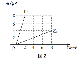 2021年下半年教师资格证考试《初中物理》题(图4) 2021年下半年教师资格证考试《初中物理》题(图4)