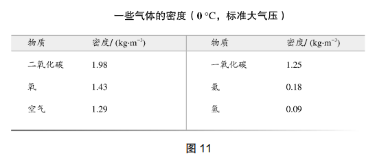 2021年下半年教师资格证考试《初中物理》题(图87) 2021年下半年教师资格证考试《初中物理》题(图87)