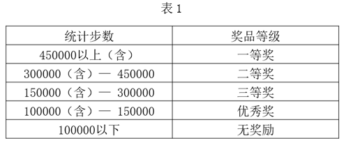 2021年下半年教师资格证考试《初中信息技术》题(图17)