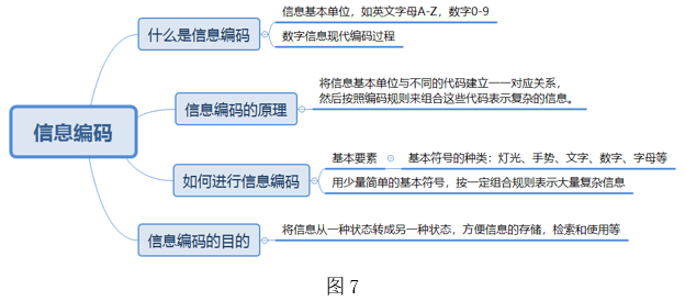 2021年下半年教师资格证考试《初中信息技术》题(图18)