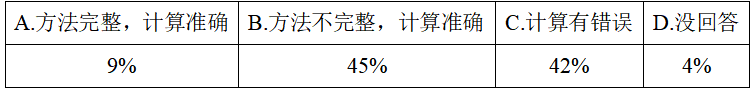 2021年下半年教师资格证考试《初中化学》题(图65)